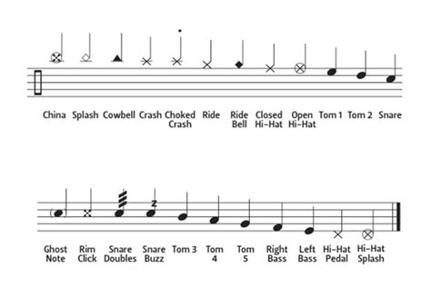 How to Read Sheet Music for Drums: A Comprehensive Guide with Q&A