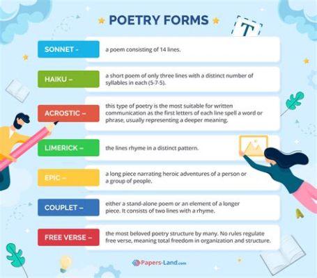 How to Update Poetry: Innovating Traditional Forms in Modern Context