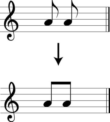 what is a beam in music? how does it relate to the structure of a piece?