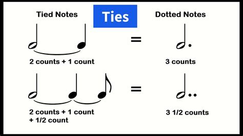 What Is a Tie in Music: Exploring the Multiple Dimensions of a Musical Notion