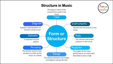 what is form in music? and how does it relate to the structure of a novel?